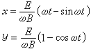 動量矩定理