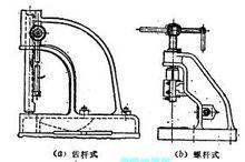 手壓機類型