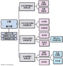 具體樹狀圖