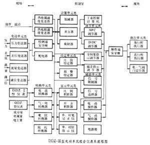 電動單元組合儀表