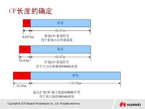 CP長度確定