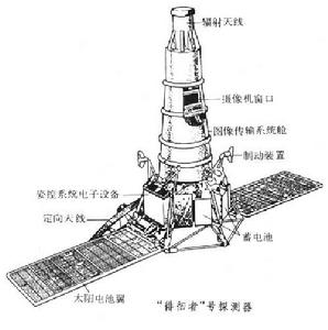 “徘徊者”號探測器