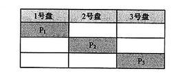 右結構