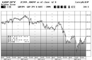 期貨轉現貨