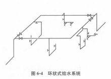 下行上給式