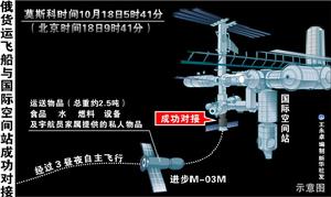 俄羅斯進步M-03M貨運飛船