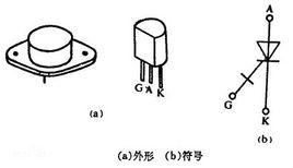 門極可關斷晶閘管