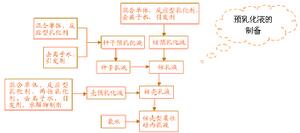 柔性矽丙外牆乳膠塗料