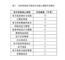 電子政務專業