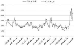 歷史波動率