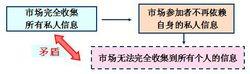 格羅斯曼-斯蒂格利茨悖論