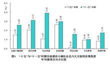 全面建設小康社會的六大方面