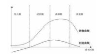 牛黃蛇膽川貝液行業生命周期評價