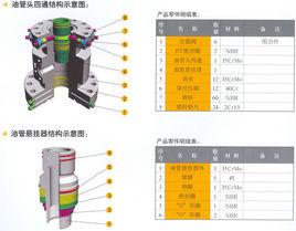 油管懸掛器