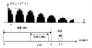 視音頻信息