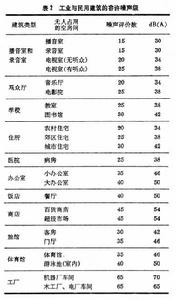 建築噪聲容許標準