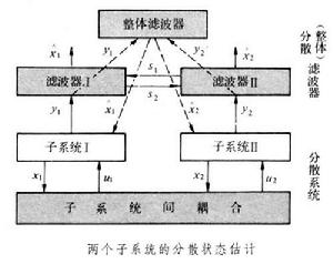 分散系統的狀態估計