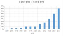 eda[網際網路數據分析師]