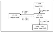 心智模式