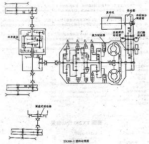美國TX200傳動裝置
