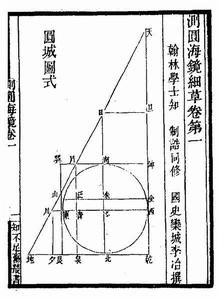 《測圓海鏡》圓城圖式