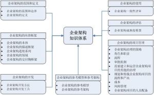 企業知識地圖