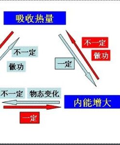 內能[運動物體結構電磁場]