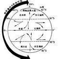 hpa[計算機術語]