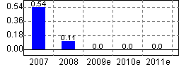 天業股份