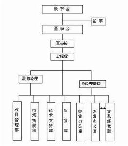 北京博大網信科技發展有限公司