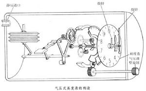 高度測量