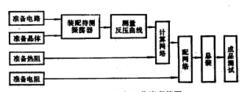 工藝流程