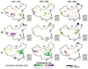 中國不同時段年、季節平均 PAR 年際變化率空間分布