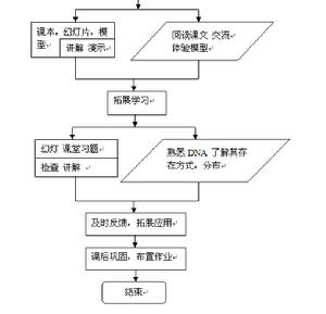 流程圖（下半部分）