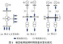 地區電網故障診斷基本分析模式