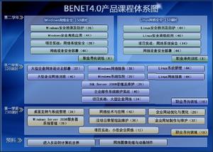 武漢IT培訓學校網路工程師課程