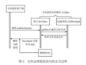 檔案遠程瀏覽訪問的互動過程