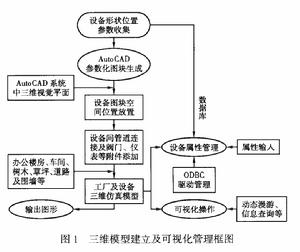 可視化建模