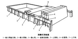 機械艙蓋