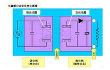 無線充電器原理圖