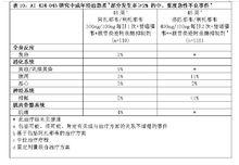 硫酸阿扎那韋膠囊