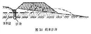 公路路基排水系統