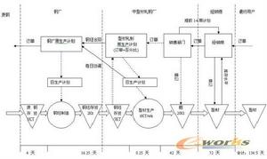 物流資源計畫