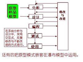 原型模型