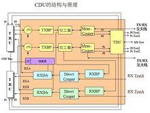 CDU結構框圖