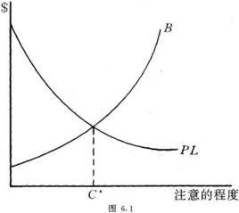 漢德公式