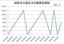 90坦克大戰