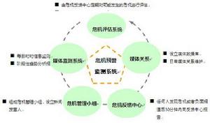 企業危機預警