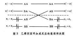 能級相關圖