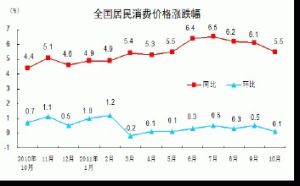 農村居民消費價格指數